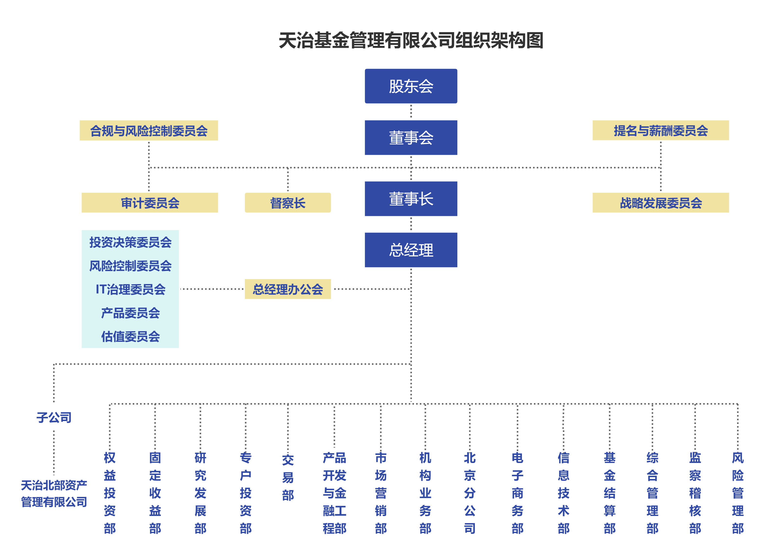 天治基金组织架构图（新）.png